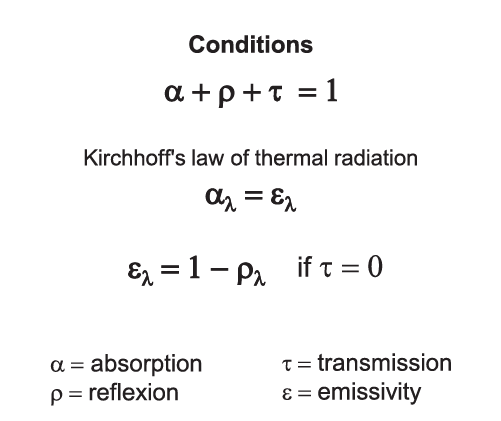 Principles of emissivity measurement1 Conditions