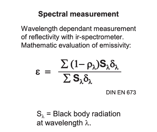 Principles of emissivity measurement2 Spectral measurement