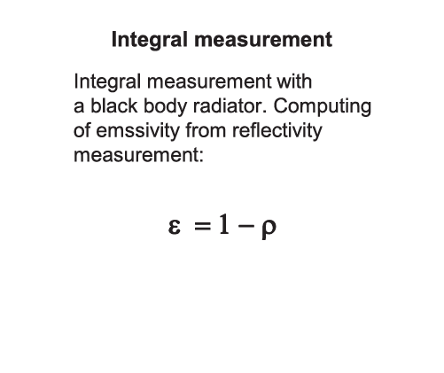 Principles of emissivity measurement3 Integral measurement